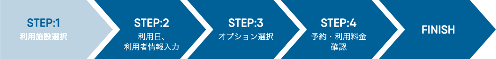 STEP:1 利用施設選択